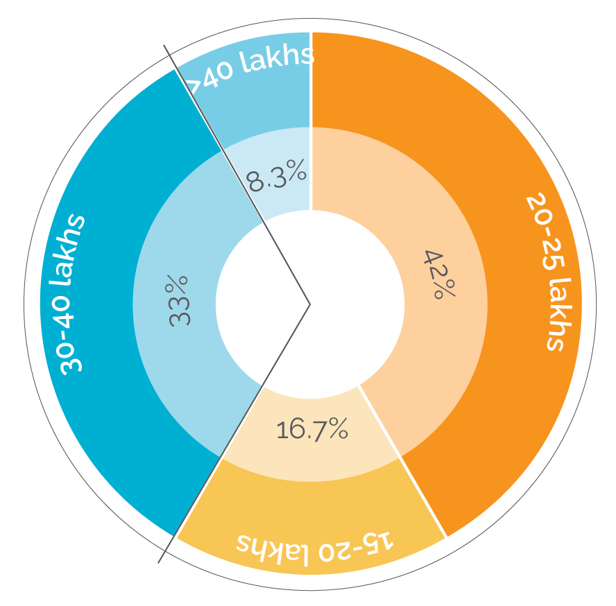 electric two-wheeler