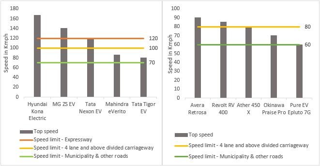 EV technology myths