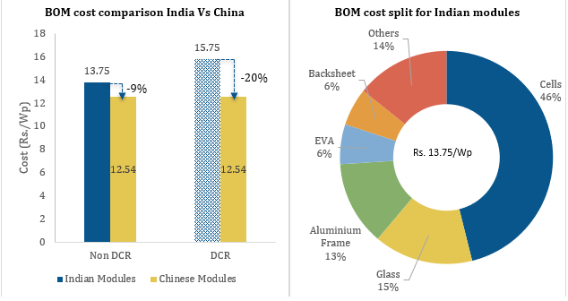 Solar module suppliers
