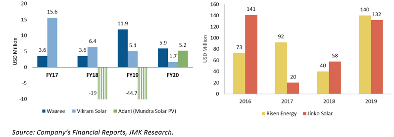 Solar module suppliers