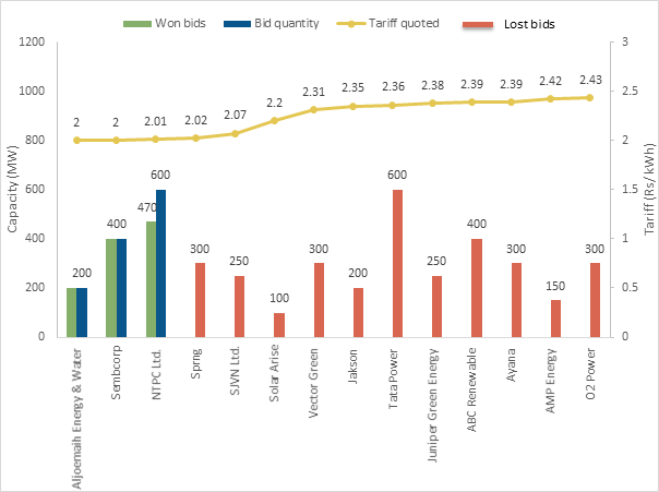 solar panel price in india