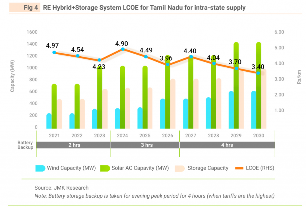 battery energy storage systems