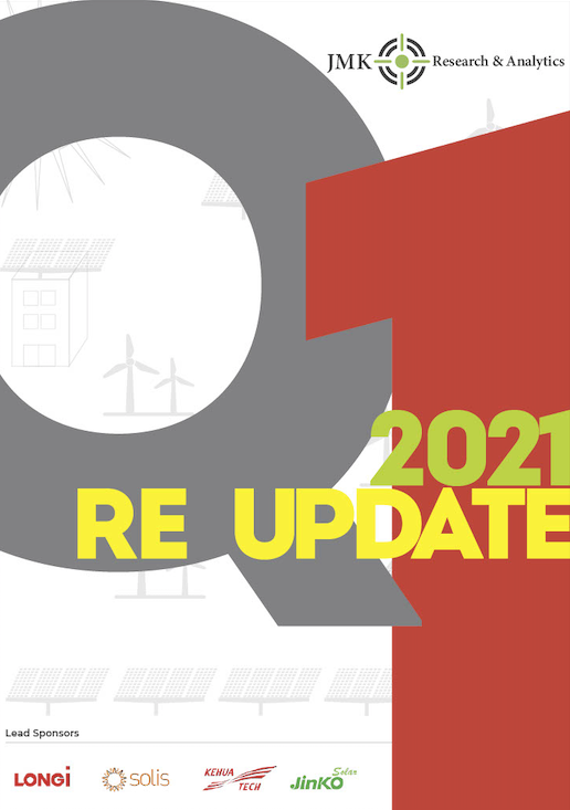 renewable power in india