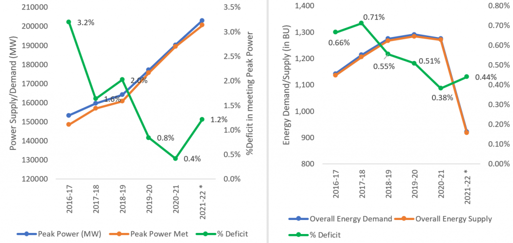 Overall Energy Demand and Supply 2013