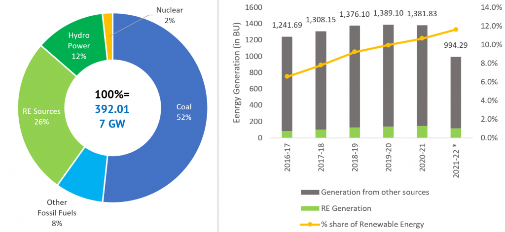 demand and supply graph