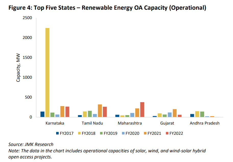 renewable energy industry in india