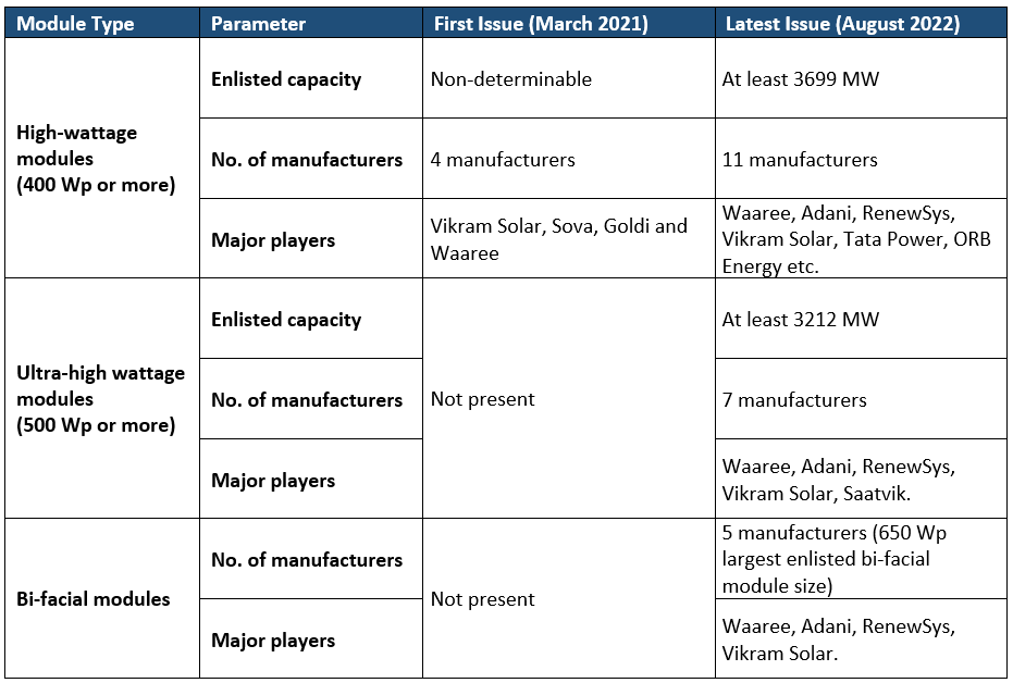 ALMM comparison