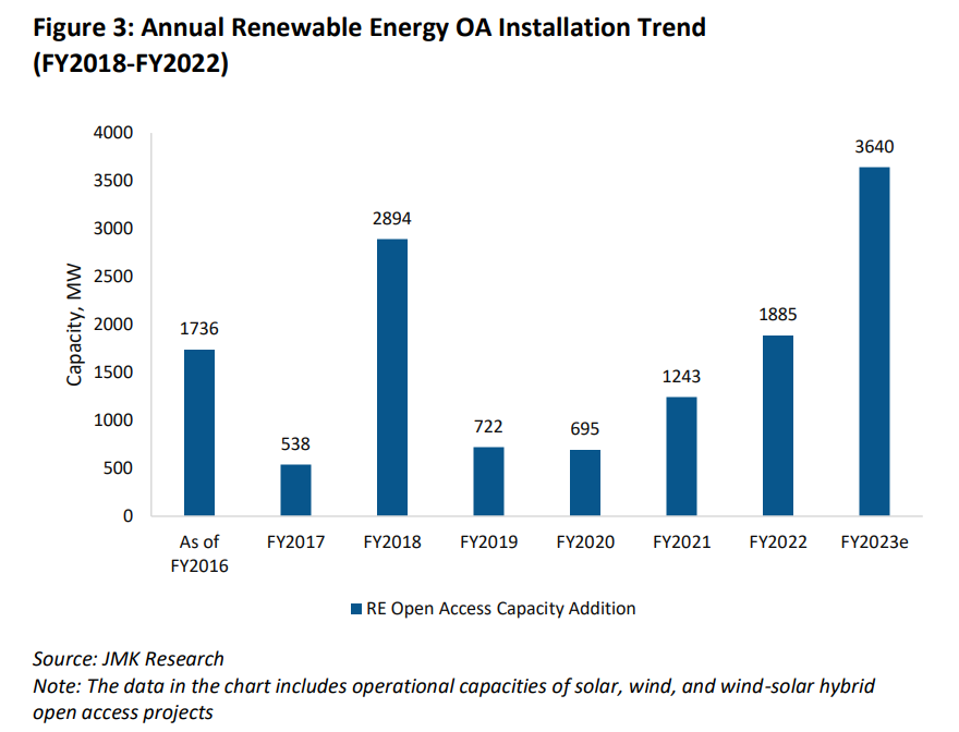 renewable energy industry in india
