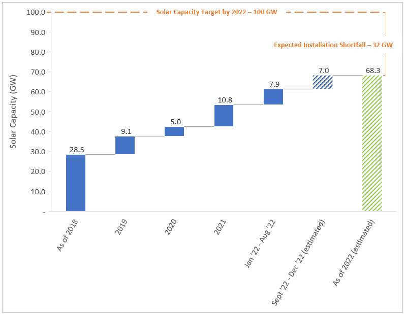 rooftop solar energy