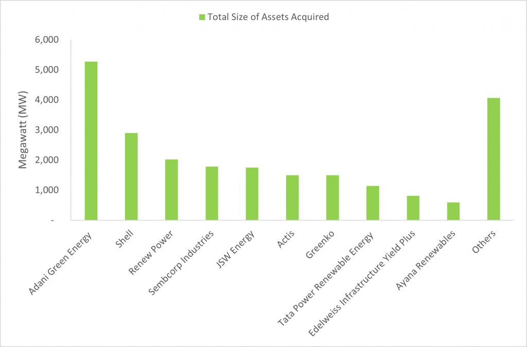  Player-wise Status of RE
