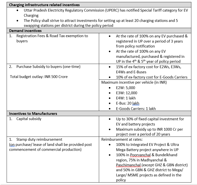 U.P. EV Policy