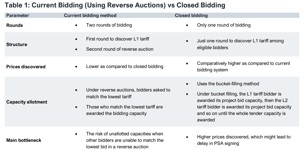 india renewable energy target 2030