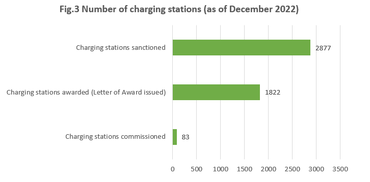 charging stations
