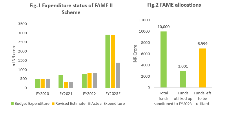 fame ii scheme vs fame allocations