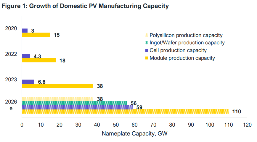 pv panel manufacturers
