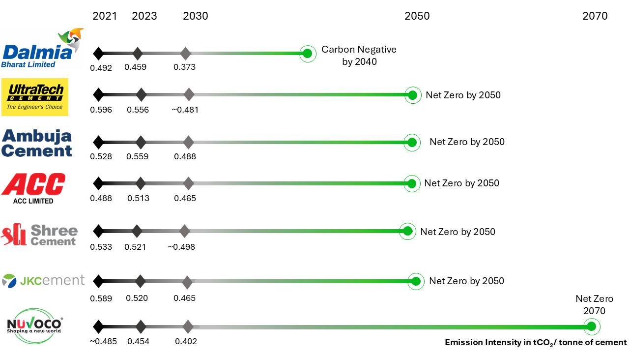 Green Power Procurement cement factory