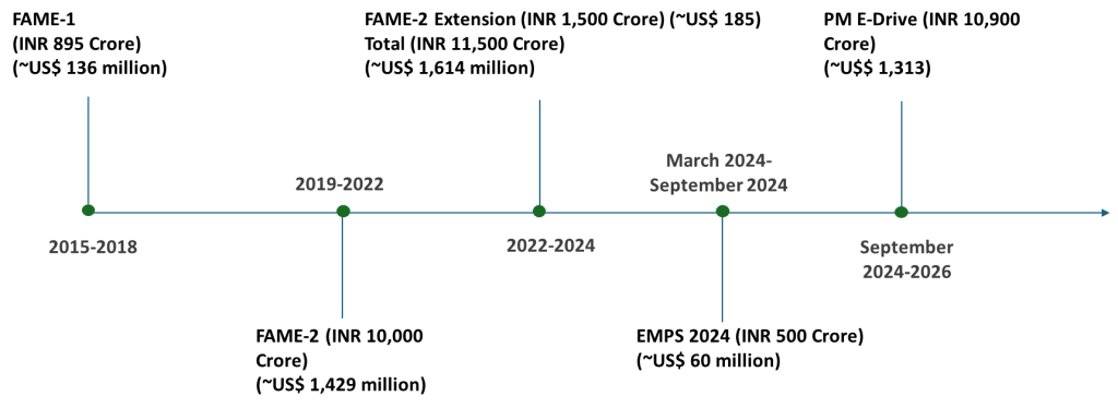 Government scheme's data