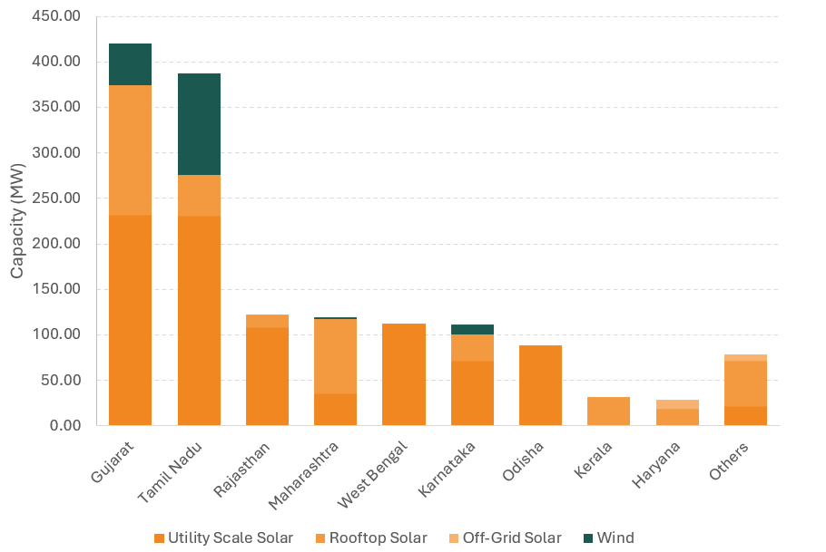 renewable update  update 