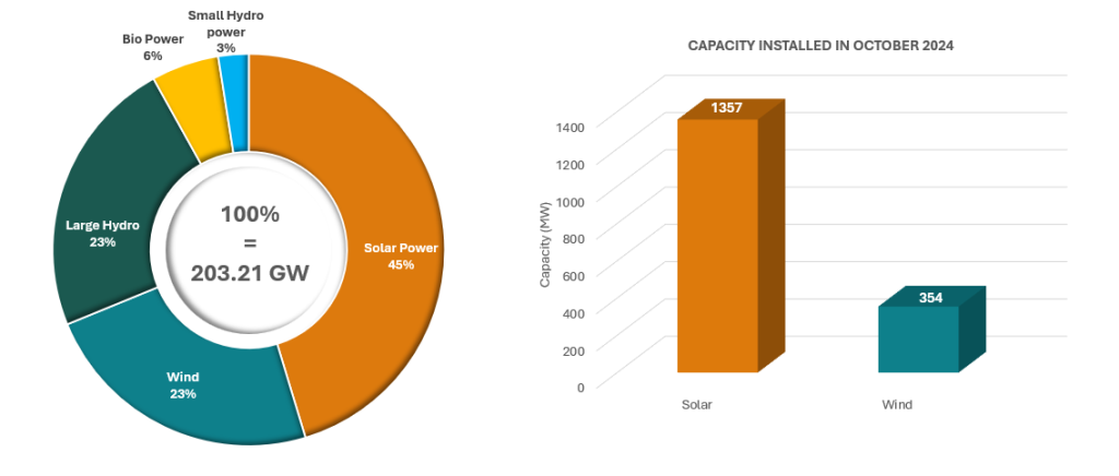 re installations oct-2024