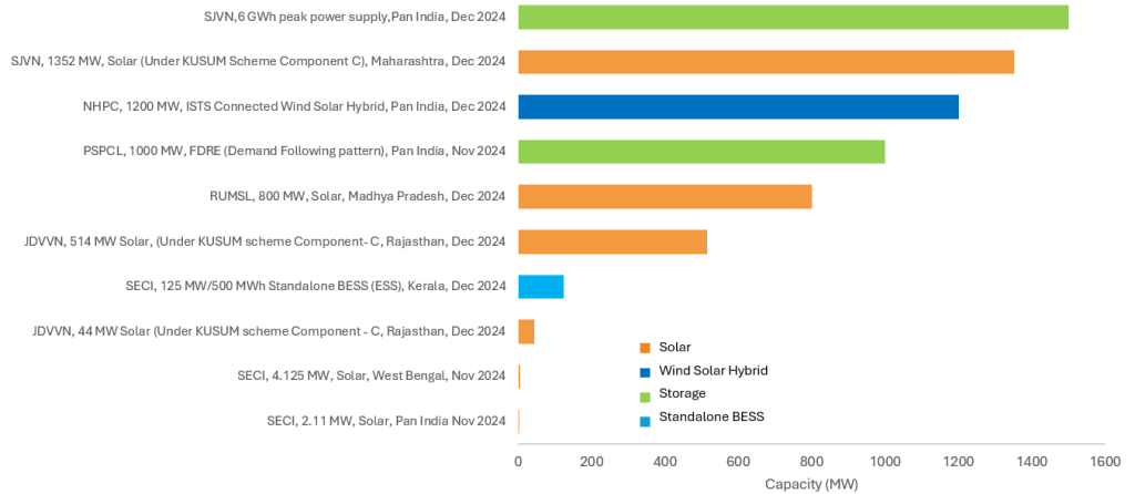 re solar project image
