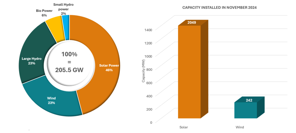 solar project pie chart image 