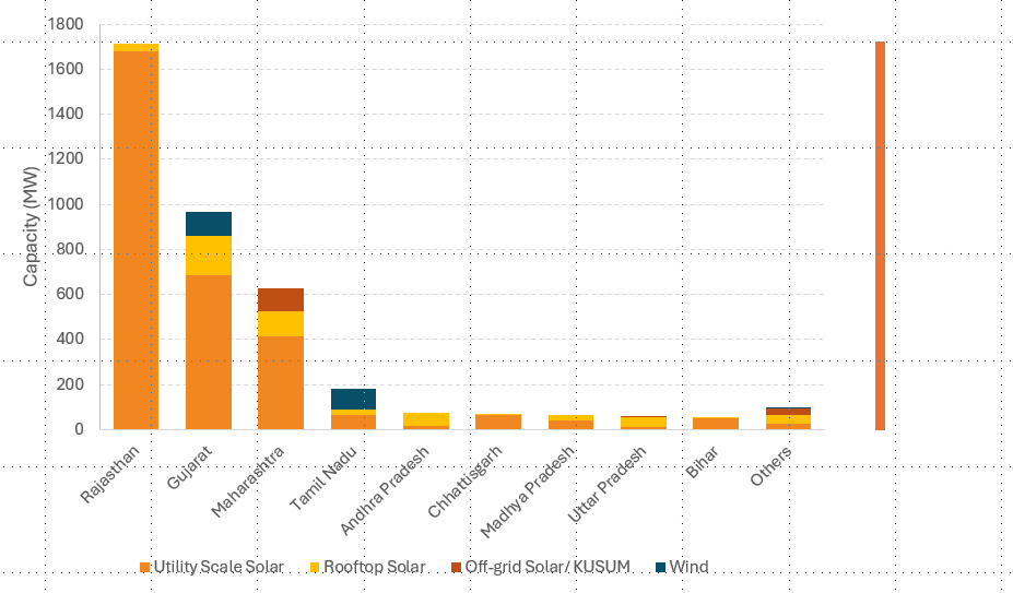 utitlity scale solar