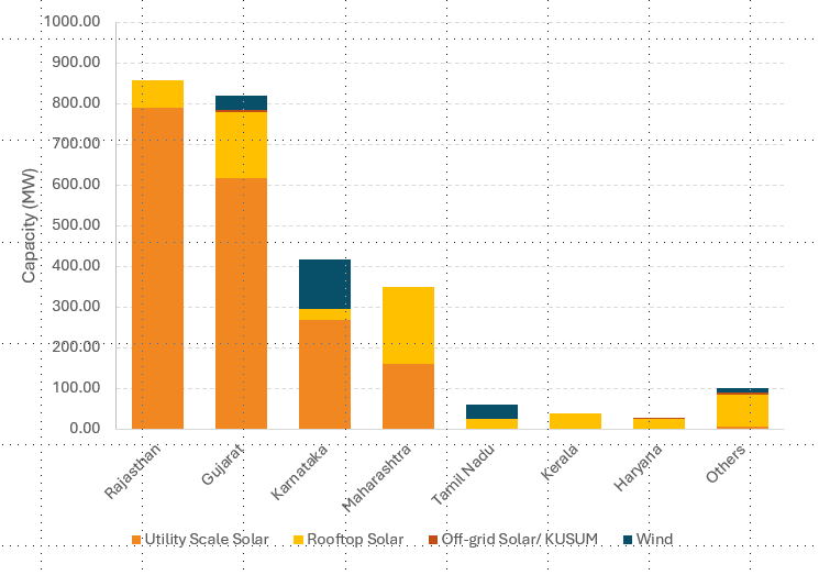 bar chart