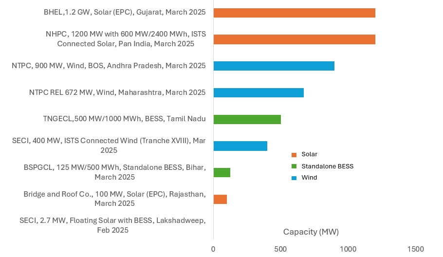 graph photovoltic solar energy banner