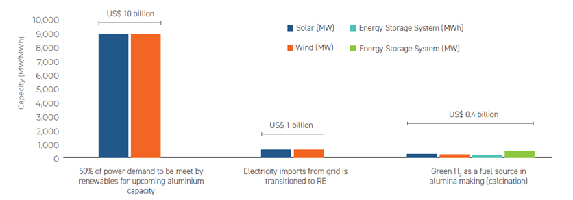 aluminium bar chart