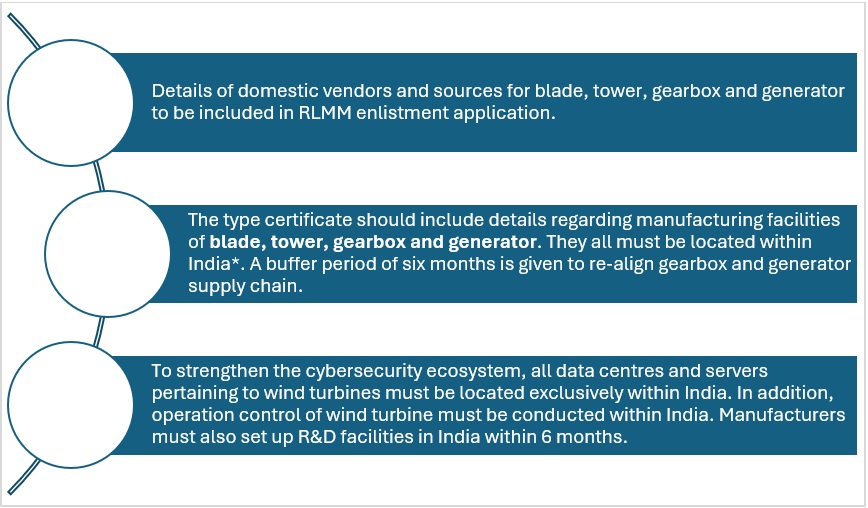 wind energy table