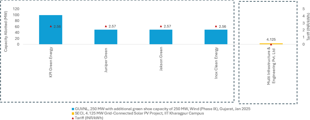 re monthly update April 2025