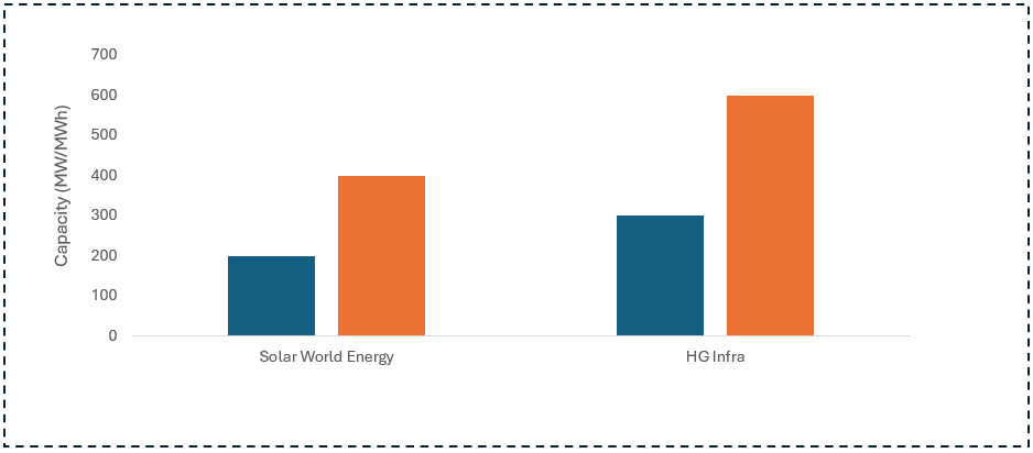 bar chart Re monthly update 