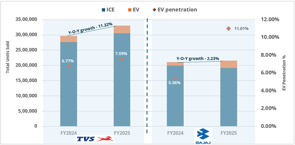 ev penetration graph