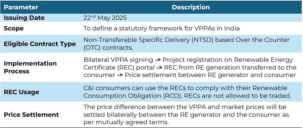 power market table
