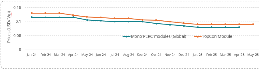 Monthly RE Update – May 2025