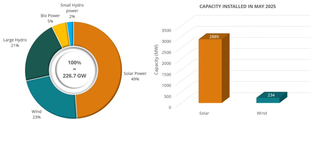 Monthly RE Update June 2025