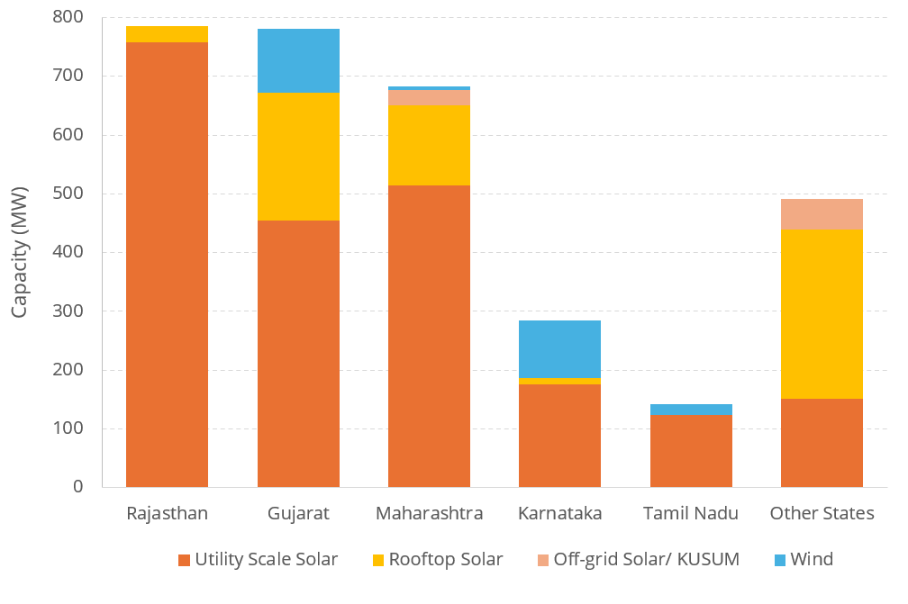Monthly RE Update June 2025