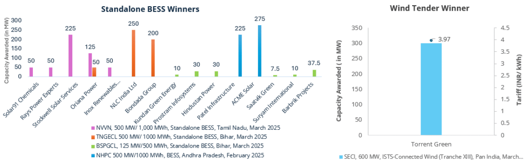 Monthly RE Update June 2025