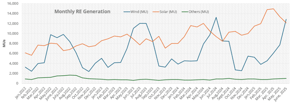 Monthly RE Update June 2025