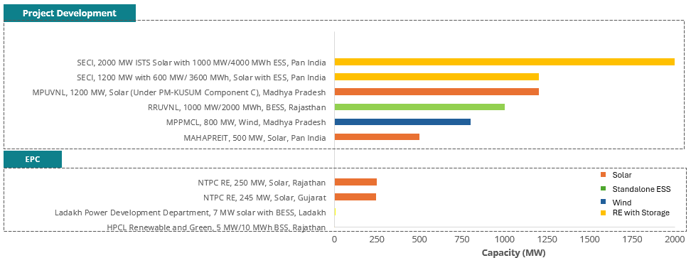 Monthly RE Update June 2025