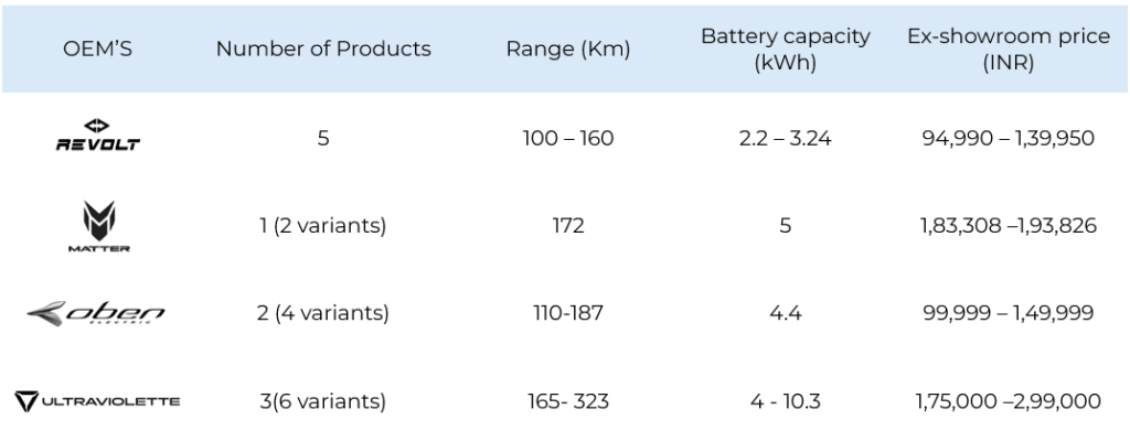 e-bikes table